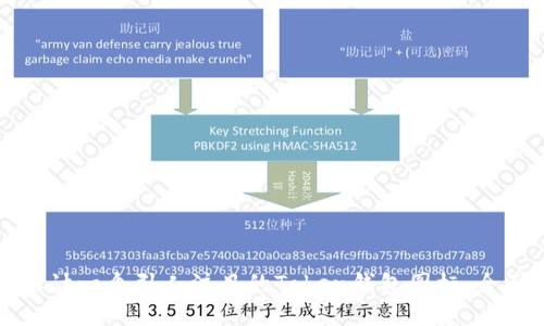 如何设计一个引人注目的Token钱包图标：全面指南