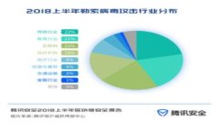 加密货币市场的利润分析