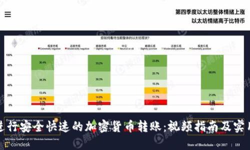 如何进行安全快速的加密货币转账：视频指南及实用技巧