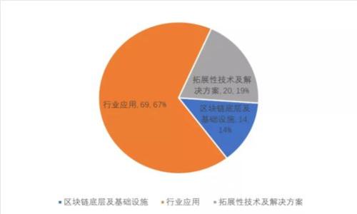 Token钱包与Token.im的区别：功能、特点与安全性分析