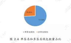 马斯克的私人加密货币持