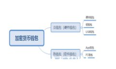jiaotiAl Token 钱包使用指南