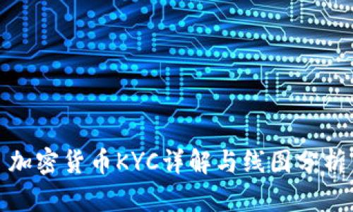加密货币KYC详解与线图分析