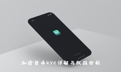 加密货币KYC详解与线图分析