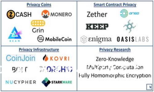 深入解析加密货币KYC流程与线图