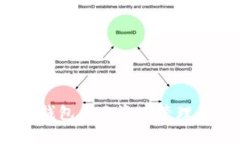IM Token钱包展示资产管理的