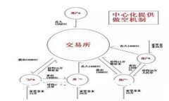 加密货币在美元交易中的
