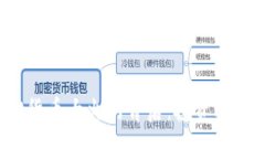 2023年加密货币大火的背后
