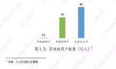 biao ti/biao ti国会如何授权