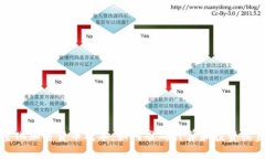 量化加密货币成本：如何