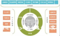 如何通过Token钱包快速卖币