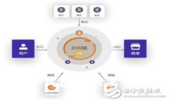 IM Token冷钱包的设置与使用