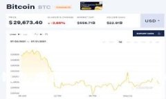 区块链Plus Token钱包团队：