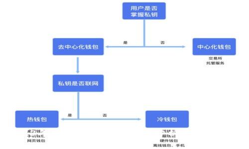 2023年数字加密货币走势分析与前景预测